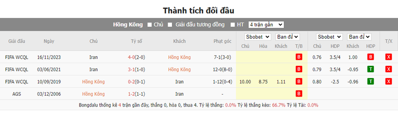 Nhận định soi kèo châu Á - Hồng Kông vs Iran Nhận định soi kèo châu Á - Hồng Kông vs Iran