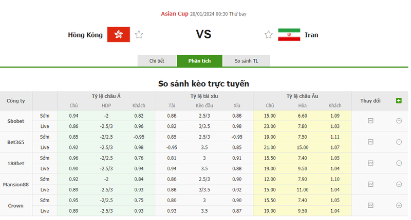 Nhận định soi kèo châu Á - Hồng Kông vs Iran Nhận định soi kèo châu Á - Hồng Kông vs Iran
