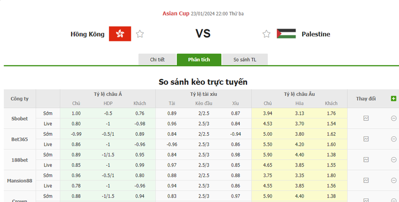 Nhận định soi kèo châu Á - Hong Kong vs Palestine Nhận định soi kèo châu Á - Hong Kong vs Palestine