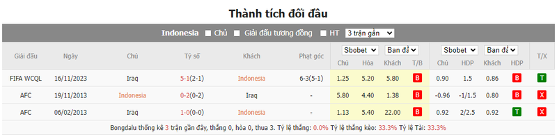 Nhận định soi kèo châu Á - Indonesia vs Iraq Nhận định soi kèo châu Á - Indonesia vs Iraq