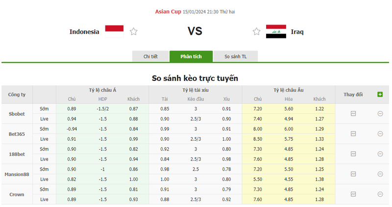 Nhận định soi kèo châu Á - Indonesia vs Iraq Nhận định soi kèo châu Á - Indonesia vs Iraq