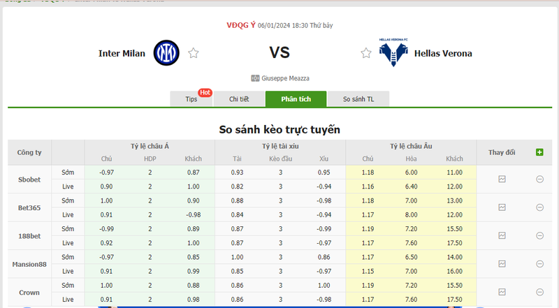 Nhận định soi kèo châu Á - Inter Milan vs Hellas Verona Nhận định soi kèo châu Á - Inter Milan vs Hellas Verona