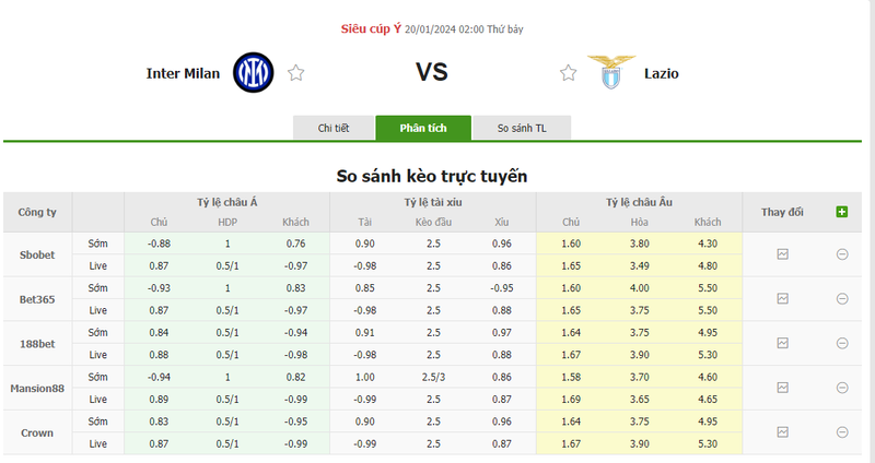 Nhận định soi kèo châu Á - Inter Milan vs Lazio Nhận định soi kèo châu Á - Inter Milan vs Lazio