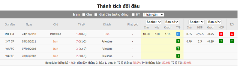 Nhận định soi kèo châu Á - Iran vs Palestine Nhận định soi kèo châu Á - Iran vs Palestine