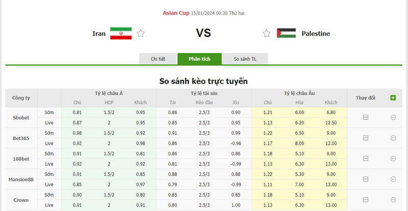 Nhận định soi kèo châu Á - Iran vs Palestine Nhận định soi kèo châu Á - Iran vs Palestine