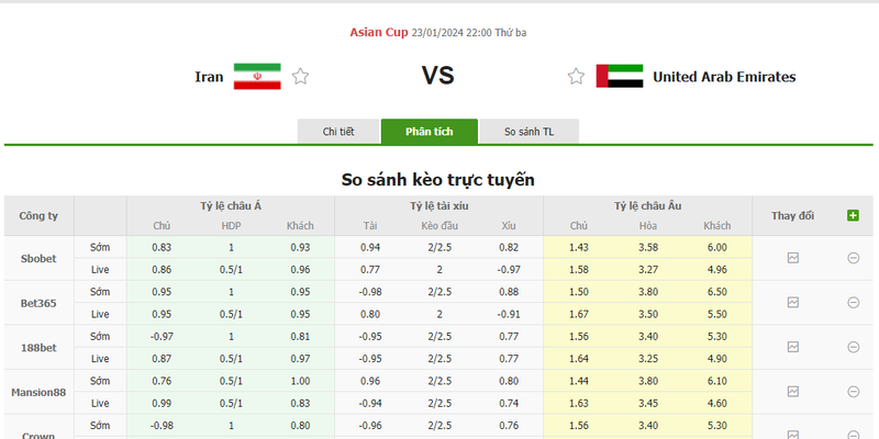 Nhận định soi kèo châu Á - Iran vs UAE Nhận định soi kèo châu Á - Iran vs UAE