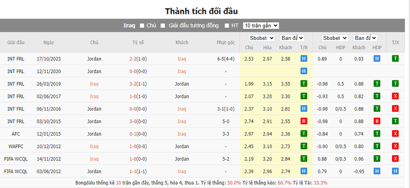 Nhận định soi kèo châu Á - Iraq vs Jordan Nhận định soi kèo châu Á - Iraq vs Jordan