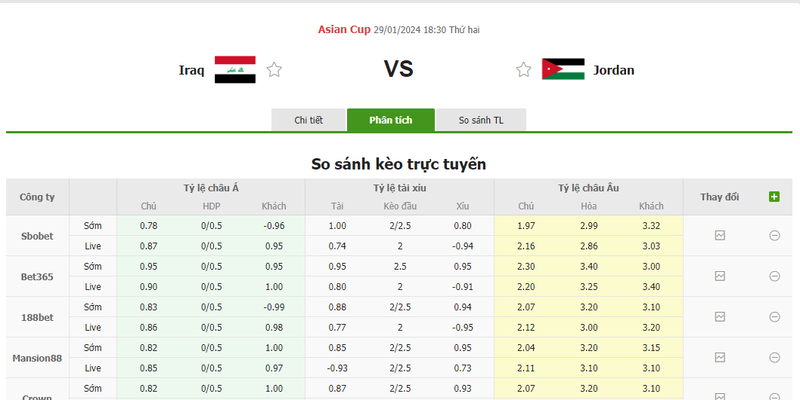 Nhận định soi kèo châu Á - Iraq vs Jordan Nhận định soi kèo châu Á - Iraq vs Jordan