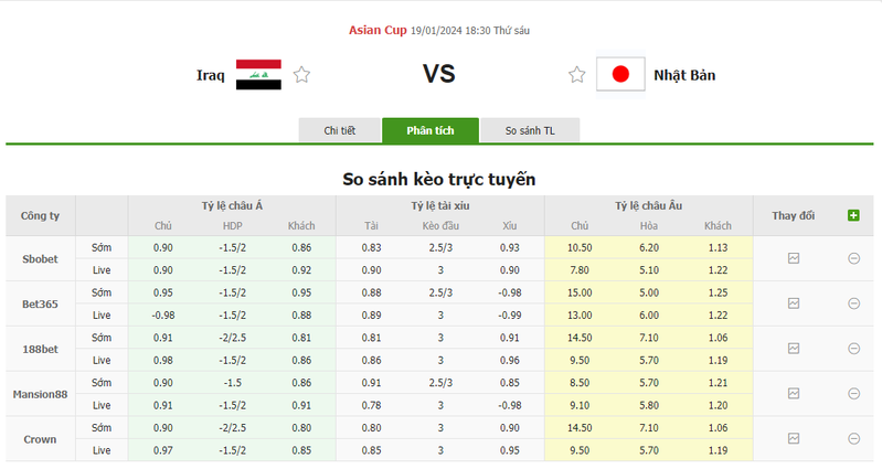 Nhận định soi kèo châu Á - Iraq vs Nhật Bản Nhận định soi kèo châu Á - Iraq vs Nhật Bản