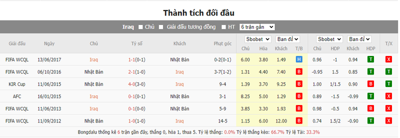 Nhận định soi kèo châu Á - Iraq vs Nhật Bản Nhận định soi kèo châu Á - Iraq vs Nhật Bản