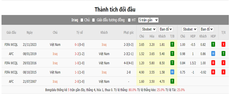 Nhận định soi kèo châu Á - Iraq vs Việt Nam Nhận định soi kèo châu Á - Iraq vs Việt Nam