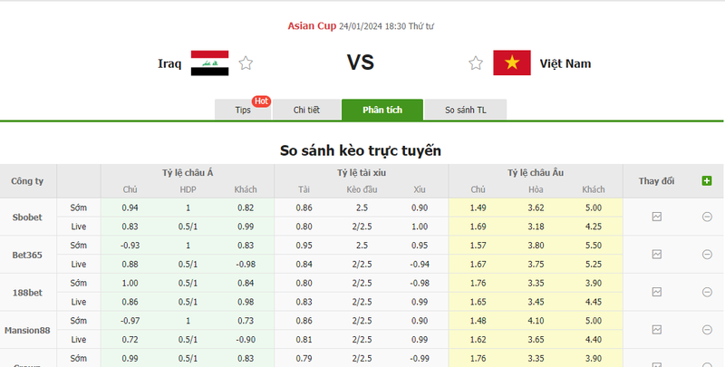 Nhận định soi kèo châu Á - Iraq vs Việt Nam Nhận định soi kèo châu Á - Iraq vs Việt Nam