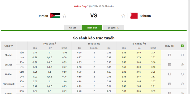 Nhận định soi kèo châu Á - Jordan vs Bahrain Nhận định soi kèo châu Á - Jordan vs Bahrain