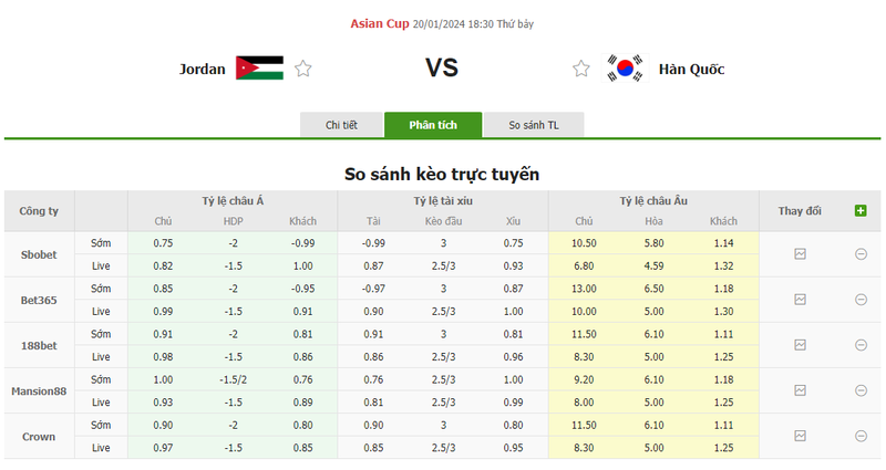 Nhận định soi kèo châu Á - Jordan vs Hàn Quốc Nhận định soi kèo châu Á - Jordan vs Hàn Quốc
