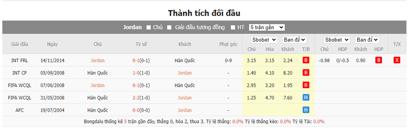 Nhận định soi kèo châu Á - Jordan vs Hàn Quốc Nhận định soi kèo châu Á - Jordan vs Hàn Quốc