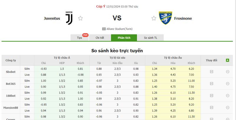 Nhận định soi kèo châu Á - Juventus vs Frosinone Nhận định soi kèo châu Á - Juventus vs Frosinone