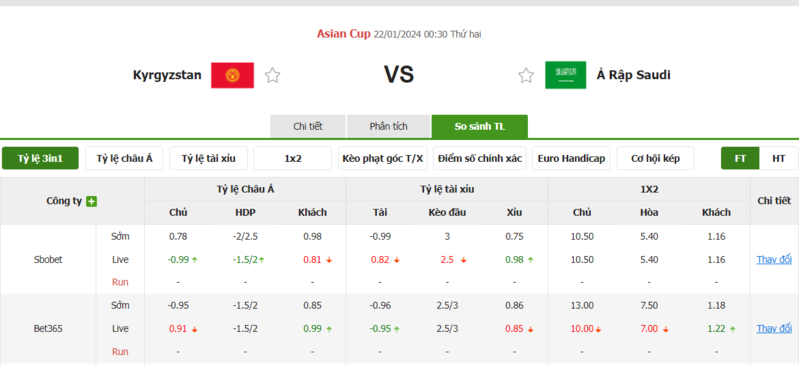 Nhận định soi kèo châu Á - Kyrgyzstan vs Ả Rập Saudi Nhận định soi kèo châu Á - Kyrgyzstan vs Ả Rập Saudi