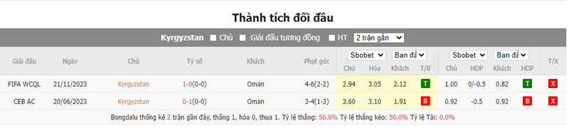 Nhận định soi kèo châu Á - Kyrgyzstan vs Oman Nhận định soi kèo châu Á - Kyrgyzstan vs Oman