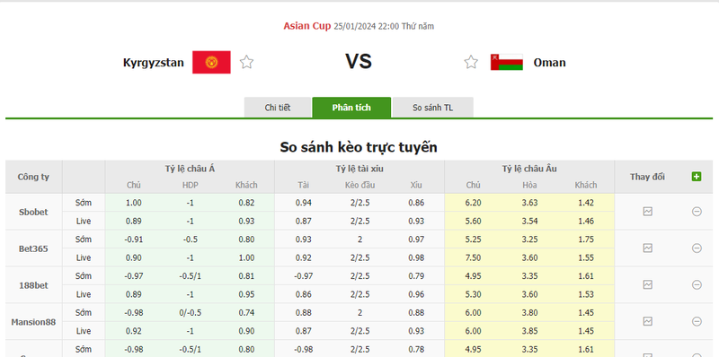 Nhận định soi kèo châu Á - Kyrgyzstan vs Oman Nhận định soi kèo châu Á - Kyrgyzstan vs Oman