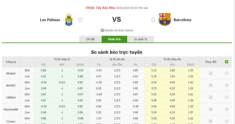 Nhận định soi kèo châu Á - Las Palmas vs Barcelona Nhận định soi kèo châu Á - Las Palmas vs Barcelona