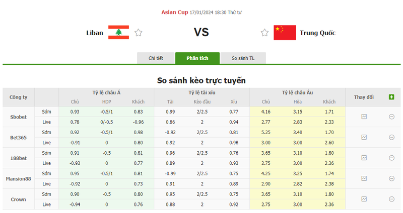 Nhận định soi kèo châu Á - Liban vs Trung Quốc Nhận định soi kèo châu Á - Liban vs Trung Quốc