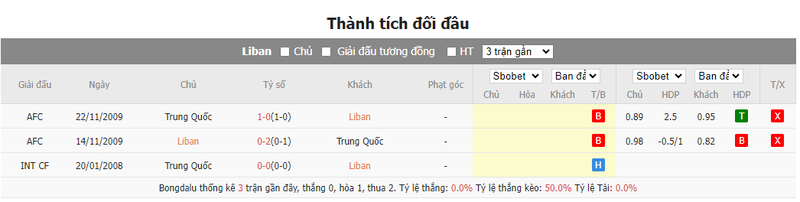 Nhận định soi kèo châu Á - Liban vs Trung Quốc Nhận định soi kèo châu Á - Liban vs Trung Quốc