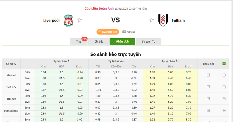 Nhận định soi kèo châu Á - Liverpool vs Fulham Nhận định soi kèo châu Á - Liverpool vs Fulham