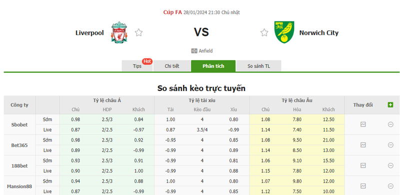 Nhận định soi kèo châu Á - Liverpool vs Norwich City Nhận định soi kèo châu Á - Liverpool vs Norwich City