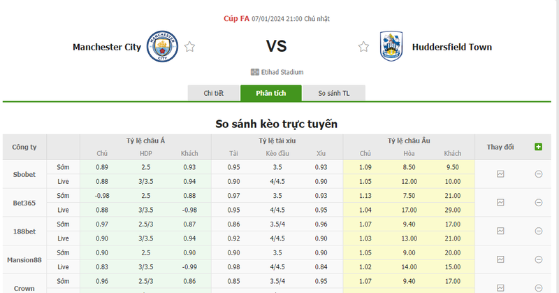 Nhận định soi kèo châu Á - Man City vs Huddersfield Nhận định soi kèo châu Á - Man City vs Huddersfield