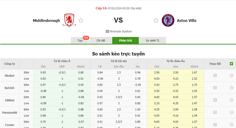 Nhận định soi kèo châu Á - Middlesbrough vs Aston Villa Nhận định soi kèo châu Á - Middlesbrough vs Aston Villa
