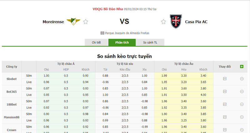 Nhận định soi kèo châu Á - Moreirense vs Casa Pia AC Nhận định soi kèo châu Á - Moreirense vs Casa Pia AC