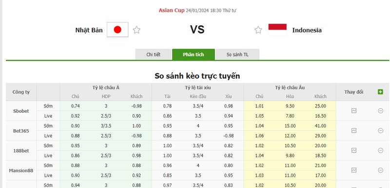 Nhận định soi kèo châu Á - Nhật Bản vs Indonesia Nhận định soi kèo châu Á - Nhật Bản vs Indonesia
