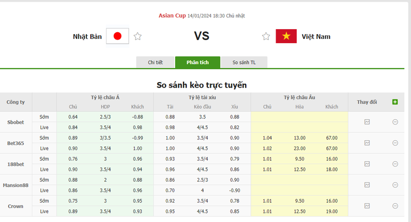 Nhận định soi kèo châu Á - Nhật Bản vs Việt Nam Nhận định soi kèo châu Á - Nhật Bản vs Việt Nam