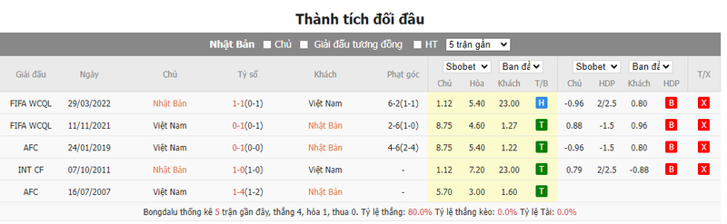 Nhận định soi kèo châu Á - Nhật Bản vs Việt Nam Nhận định soi kèo châu Á - Nhật Bản vs Việt Nam
