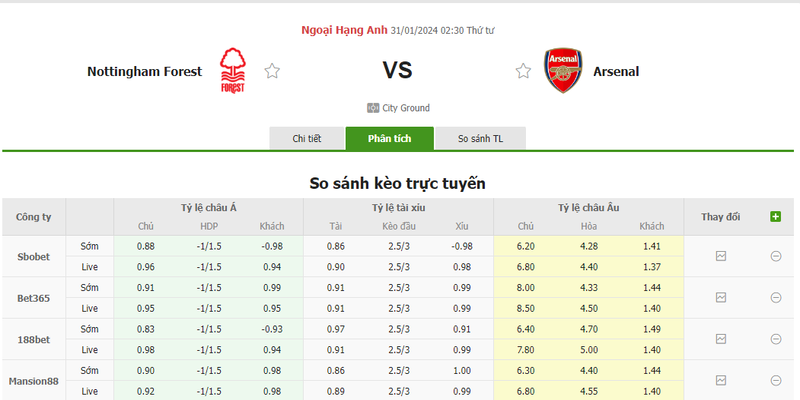 Nhận định soi kèo châu Á - Nottingham vs Arsenal Nhận định soi kèo châu Á - Nottingham vs Arsenal