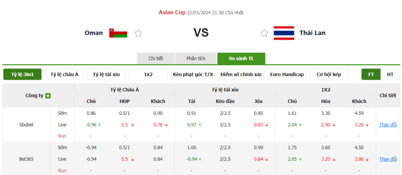 Nhận định soi kèo châu Á - Oman vs Thái Lan Nhận định soi kèo châu Á - Oman vs Thái Lan