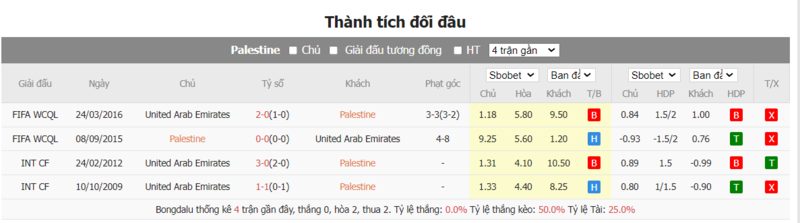 Nhận định soi kèo châu Á - Palestine vs UAE Nhận định soi kèo châu Á - Palestine vs UAE