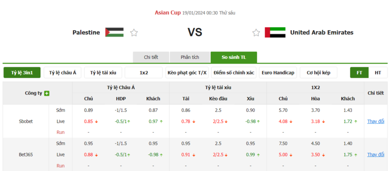 Nhận định soi kèo châu Á - Palestine vs UAE Nhận định soi kèo châu Á - Palestine vs UAE