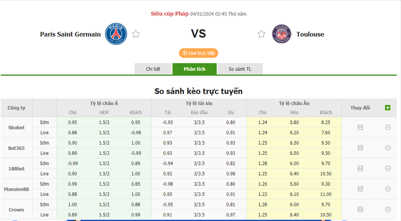 Nhận định soi kèo châu Á - PSG vs Toulouse Nhận định soi kèo châu Á - PSG vs Toulouse