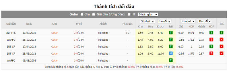 Nhận định soi kèo châu Á - Qatar vs Palestine Nhận định soi kèo châu Á - Qatar vs Palestine