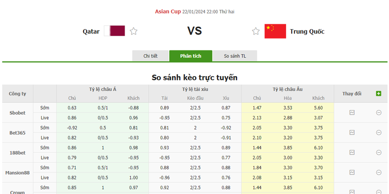 Nhận định soi kèo châu Á - Qatar vs Trung Quốc Nhận định soi kèo châu Á - Qatar vs Trung Quốc