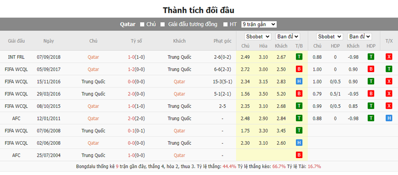 Nhận định soi kèo châu Á - Qatar vs Trung Quốc Nhận định soi kèo châu Á - Qatar vs Trung Quốc