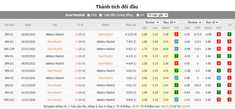 Nhận định soi kèo châu Á - Real Madrid vs Atletico Madrid Nhận định soi kèo châu Á - Real Madrid vs Atletico Madrid