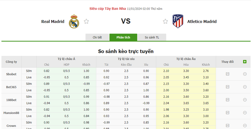 Nhận định soi kèo châu Á - Real Madrid vs Atletico Madrid Nhận định soi kèo châu Á - Real Madrid vs Atletico Madrid