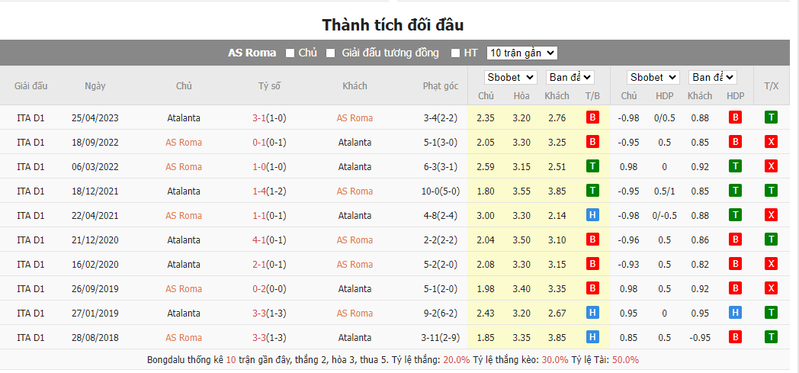 Nhận định soi kèo châu Á - AS Roma vs Atalanta Nhận định soi kèo châu Á - AS Roma vs Atalanta