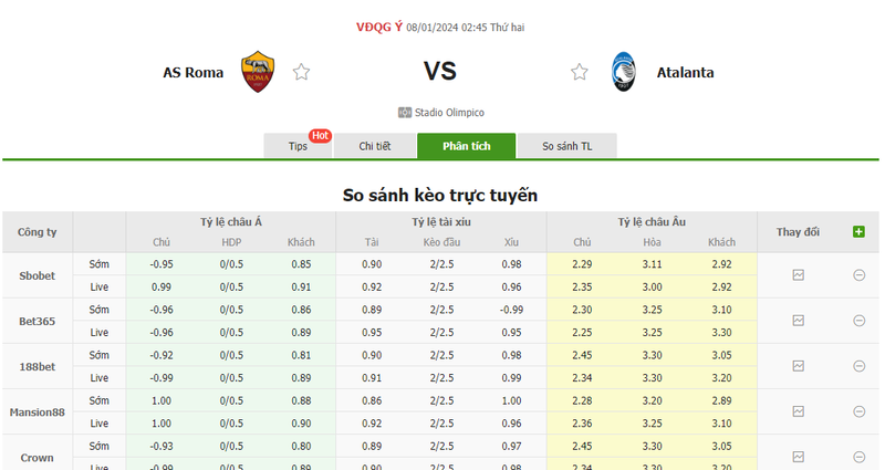 Nhận định soi kèo châu Á - AS Roma vs Atalanta Nhận định soi kèo châu Á - AS Roma vs Atalanta
