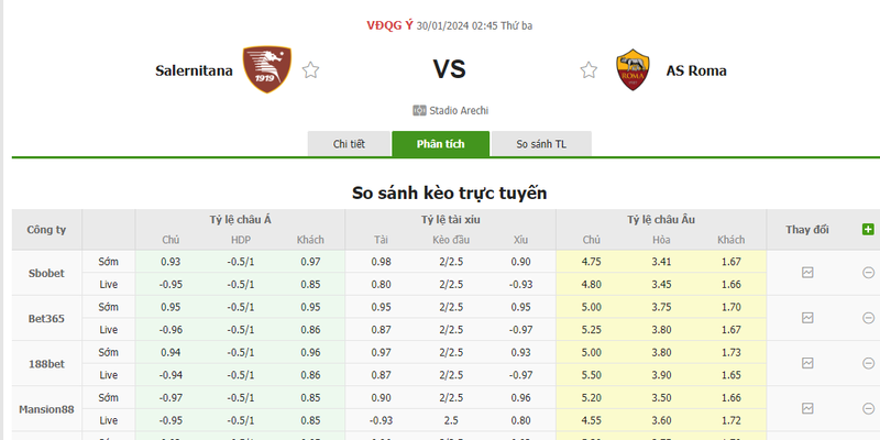 Nhận định soi kèo châu Á - Salernitana vs Roma Nhận định soi kèo châu Á - Salernitana vs Roma