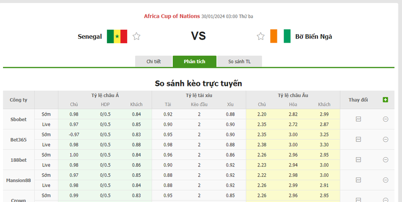Nhận định soi kèo châu Á - Senegal vs Bờ Biển Ngà Nhận định soi kèo châu Á - Senegal vs Bờ Biển Ngà