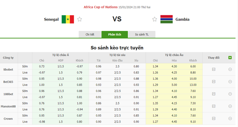 Nhận định soi kèo châu Á - Senegal vs Gambia Nhận định soi kèo châu Á - Senegal vs Gambia