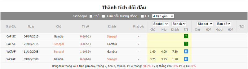 Nhận định soi kèo châu Á - Senegal vs Gambia Nhận định soi kèo châu Á - Senegal vs Gambia
